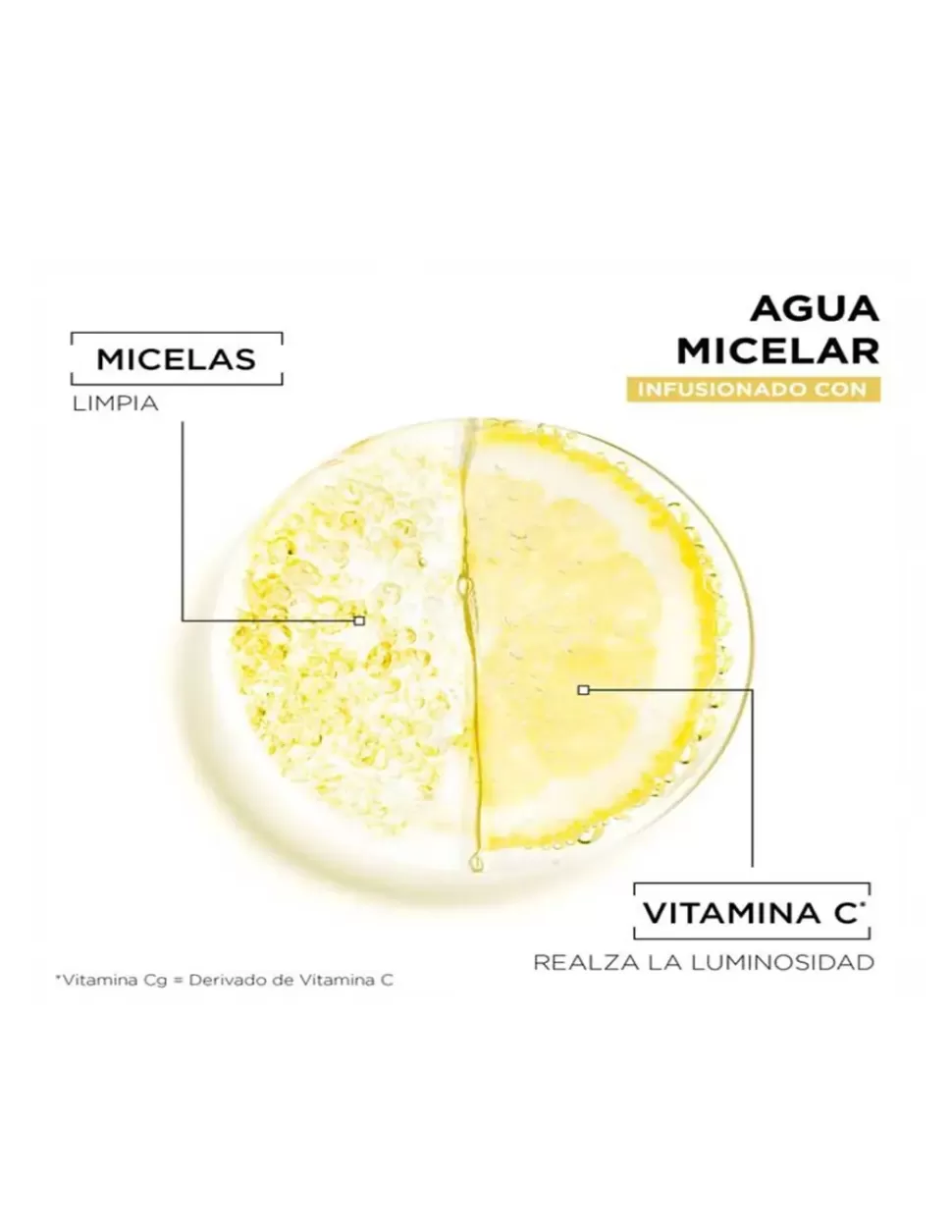 L'OREAL Agua Micelar Con Vitamina C Clearance